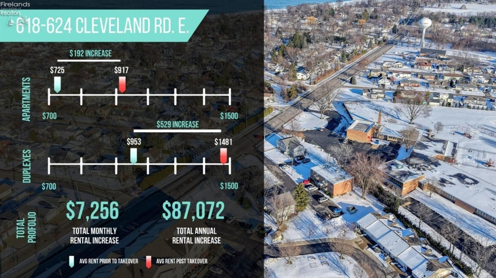 620 Cleveland Road, Huron, 44839, ,Multiple Units,For Sale,Cleveland,20260126